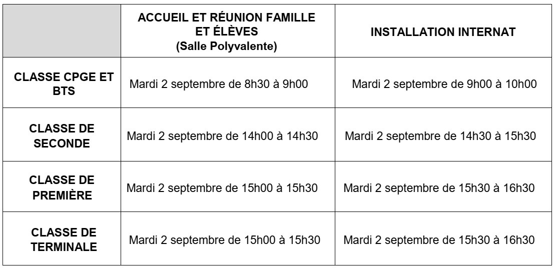 Rentrée 2025 Internes