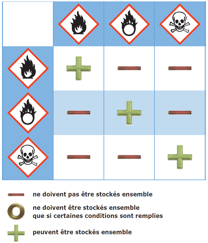 incompatibilites