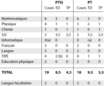 ptsi_horaire_1