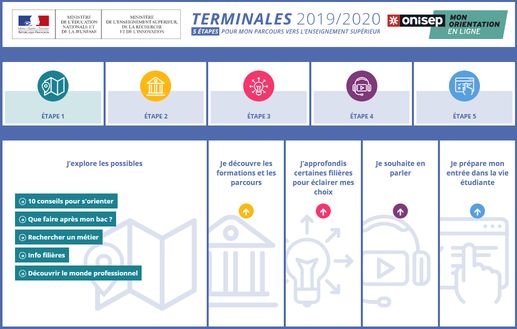 terminales 2020 sd