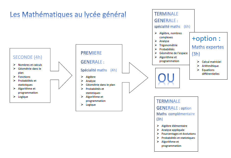 speMath1SgeneraleGraphic