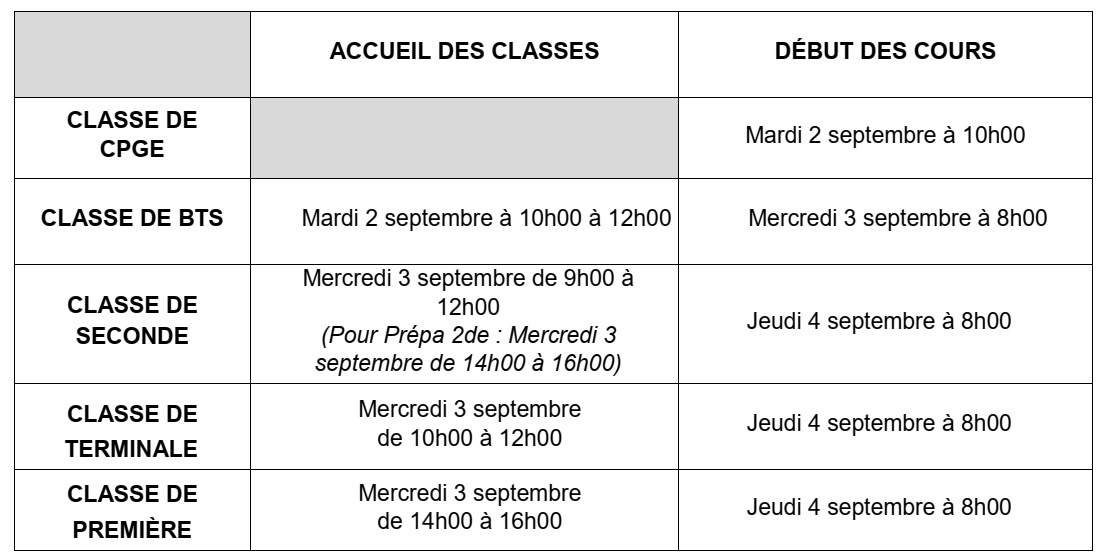 Rentrée 2025 Cours