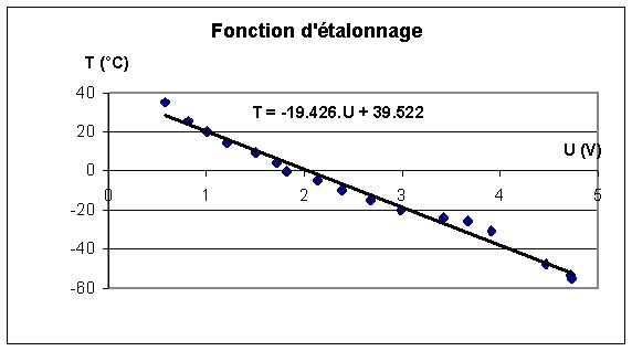 fonctionTfinale