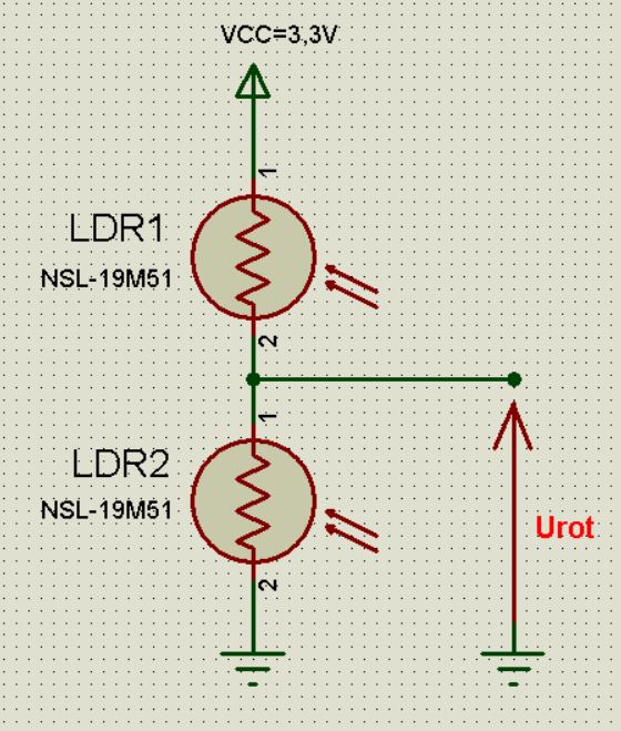 PDT LDR