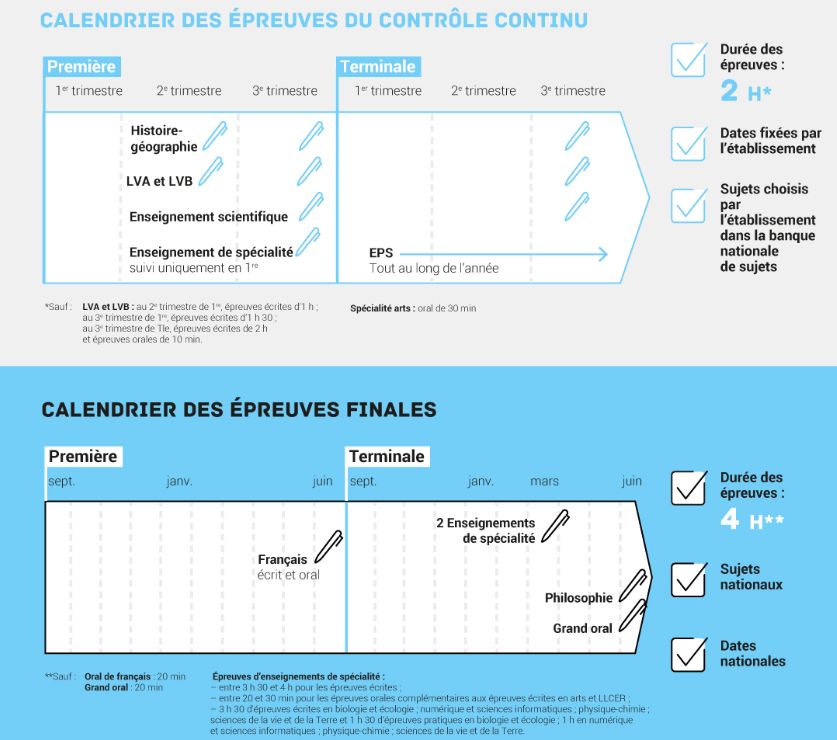 calendrier epreuves bac