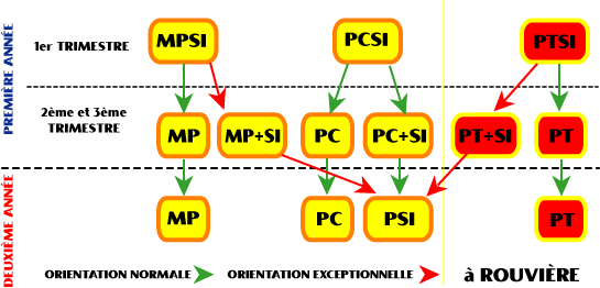 ptsi_recrutement_1