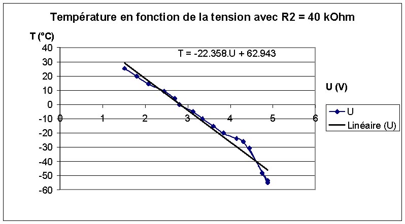 temperaturetension2jpg