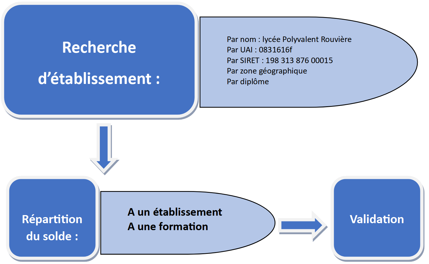 Taxe d apprentissage2 hq