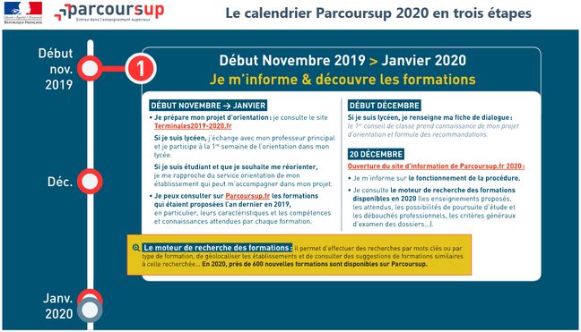 parcoursup 2020 sd